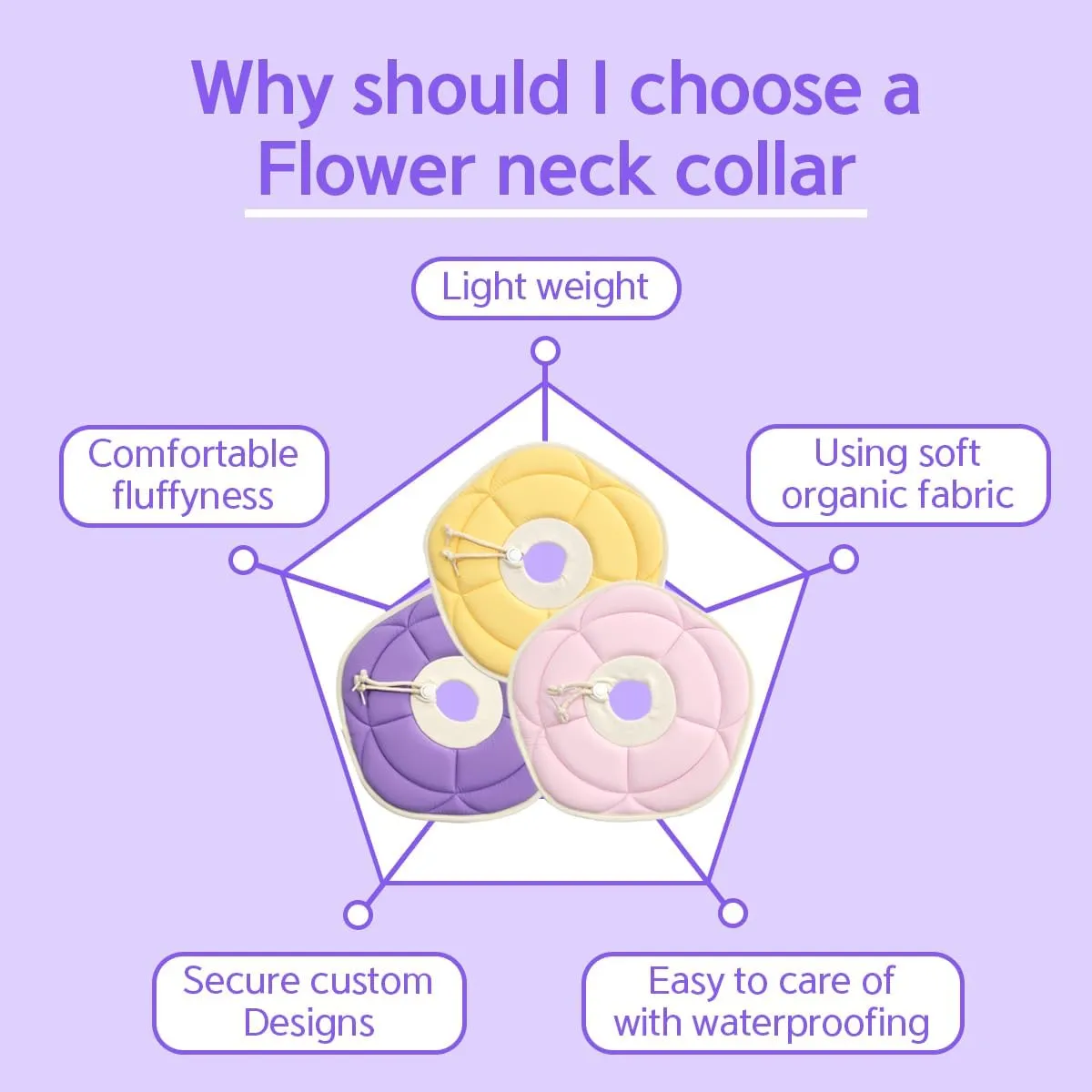 Adjustable Flower Recovery Collar for Dogs and Cats, Soft Comfortable Lightweight, Prevent Licking Wounds, Non-Vision Blocking, Pink,Yellow,Purple (Yellow, Medium)