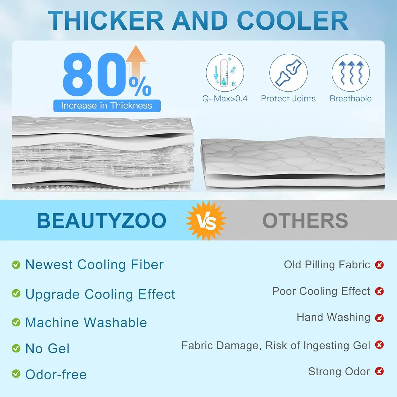 BEAUTYZOO Dog Cooling Mat- Upgraded Thicken Cooling Mat for Large Dogs Reversible(Cool & Warm) Pet Ice Cool Bed Washable & Portable, Summer Crate Pad for Big Dog Puppy Up to 80 lbs, Paw Blue 48X28IN