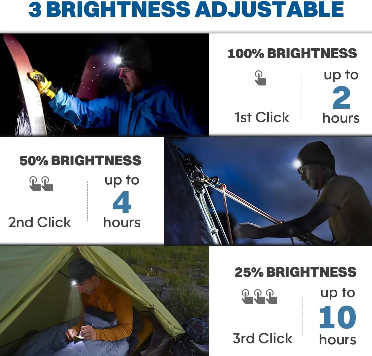 Bosttor LED Beanie Hat with Light, Rechargeable Headlamp Cap, Unisex Winter Warm Knitted Hats, Headlight Flashlight for Running Hiking Camping,Tech Gifts for Men Women Handyman Teens Blue