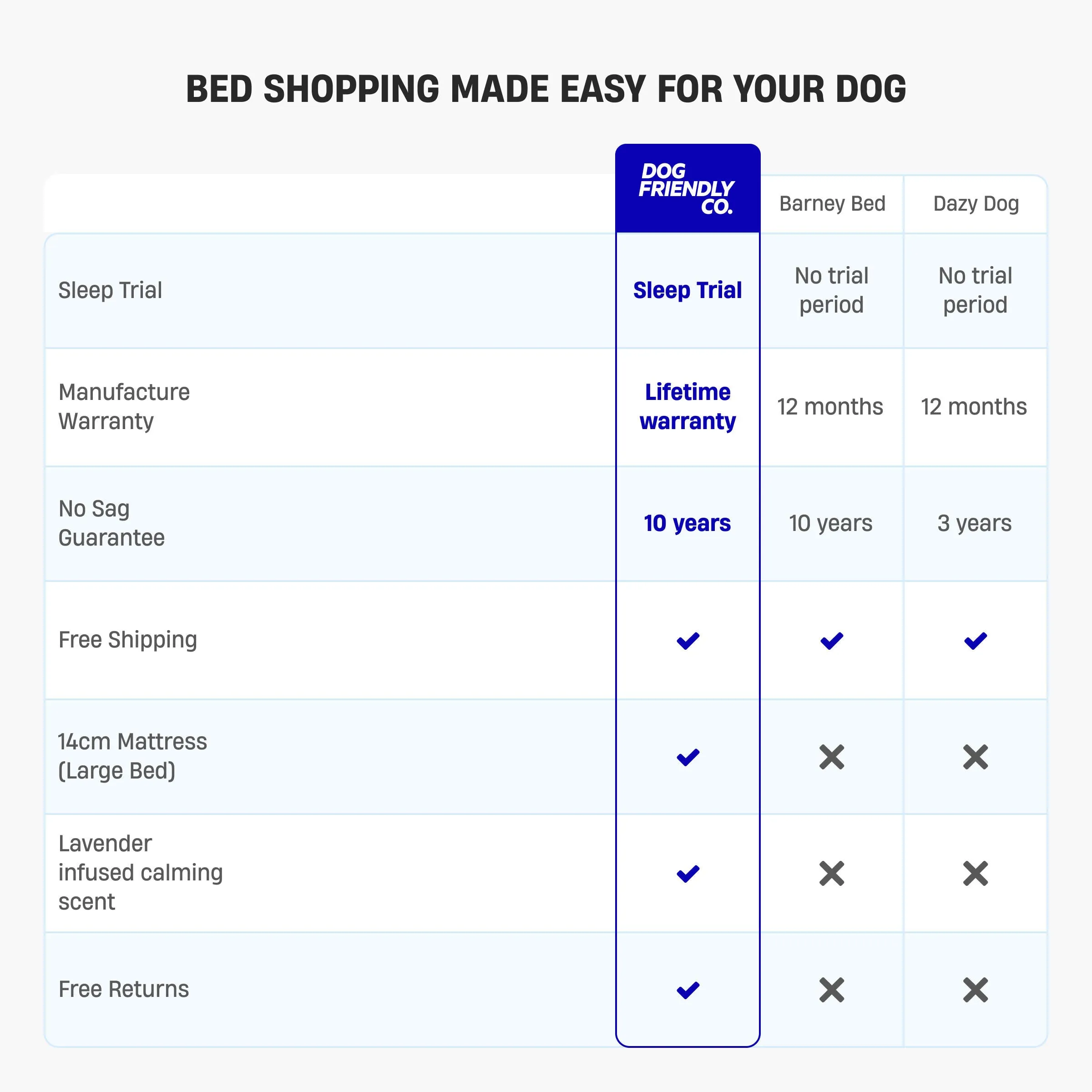 Orthopedic Memory Foam Dog Bed - Cream (Small)