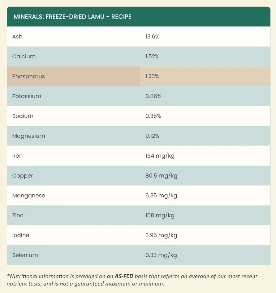 Steve's Real Food Freeze-Dried Raw Dog Food, Lamu Recipe